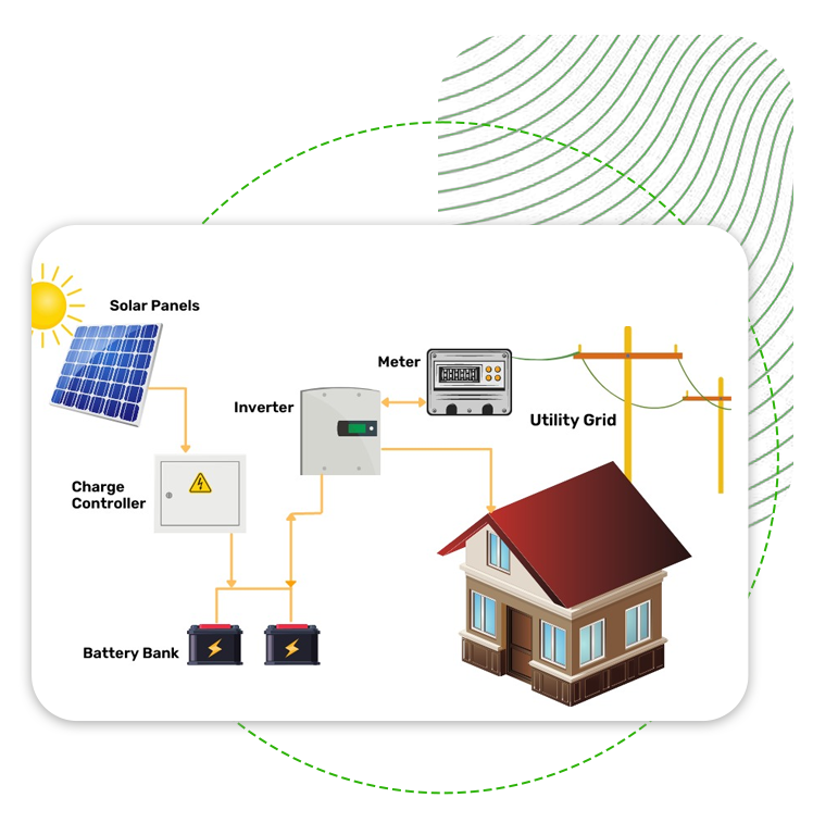 Off Grid Solar Diagram