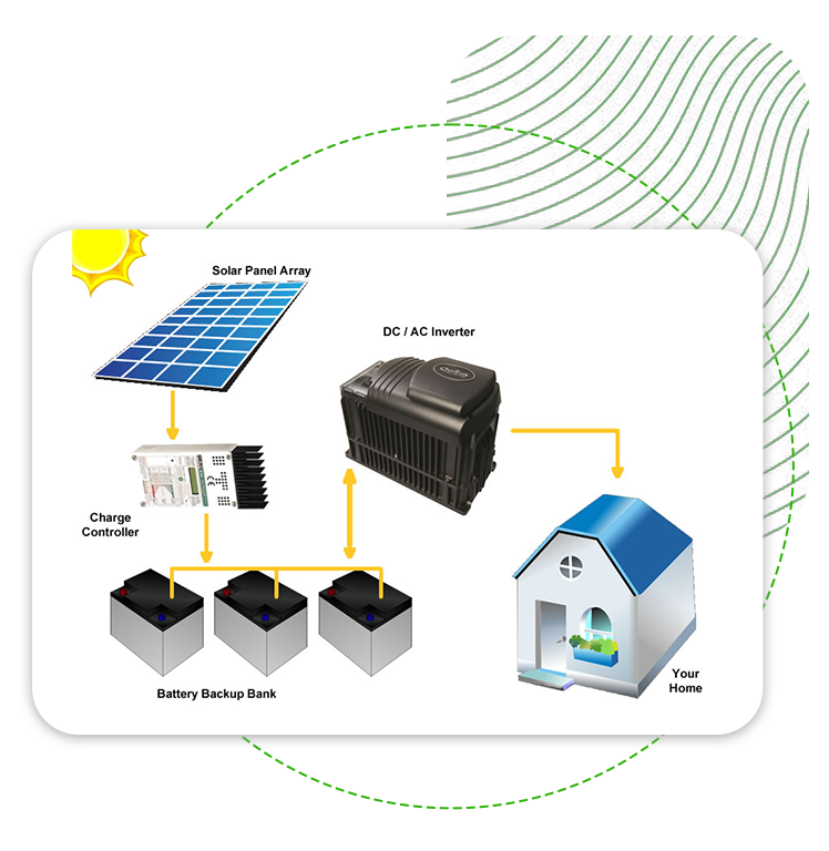 Off Grid Solar Diagram