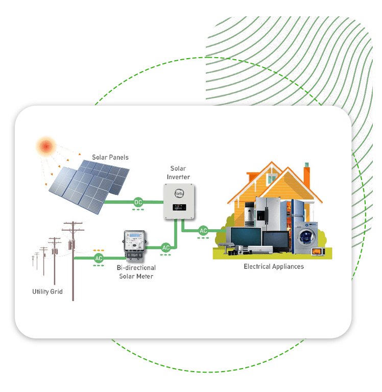 Off Grid Solar Diagram